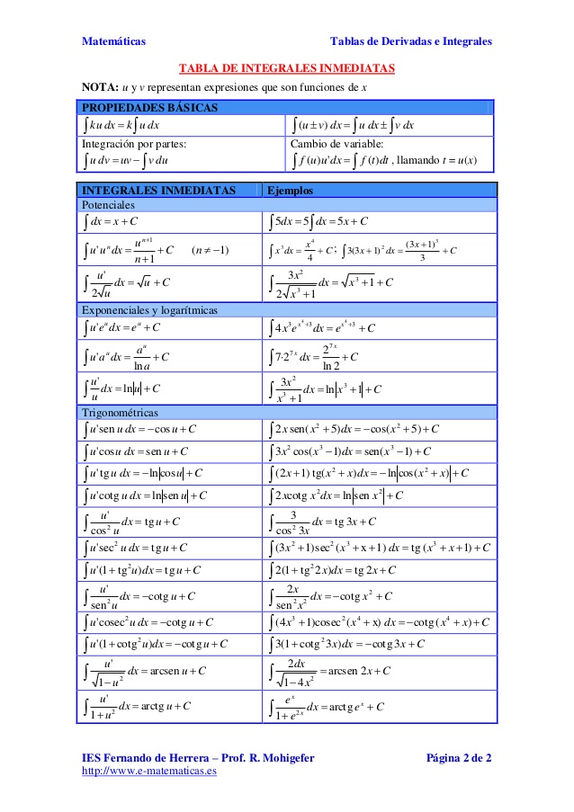 tabla de derivadas e integrales
